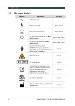 Preview for 16 page of Vatech Green 21 PCT-90LH User Manual