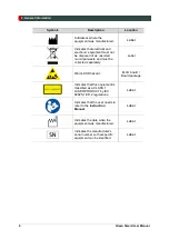 Preview for 14 page of Vatech GREEN SMART User Manual