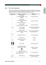 Preview for 45 page of Vatech GREEN SMART User Manual