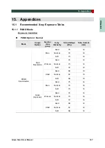 Preview for 155 page of Vatech GREEN SMART User Manual