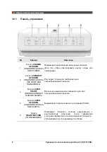 Предварительный просмотр 488 страницы Vatech Green X PHT-75CHS User Manual