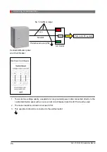 Предварительный просмотр 24 страницы Vatech Pax-i PCH-2500 Installation Manual