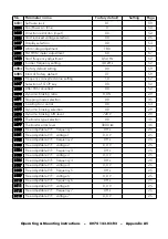 Preview for 108 page of Vatech pDRIVE CX profi Operating And Mounting Instructions Manual