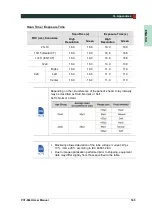 Preview for 171 page of Vatech Premium PAX-i3D User Manual