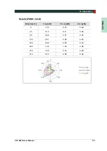 Preview for 177 page of Vatech Premium PAX-i3D User Manual