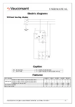 Preview for 9 page of Vauconsant A62608 User Manual