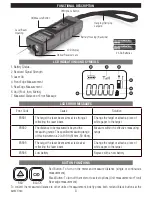 Preview for 4 page of Vaughan 050012 Safety