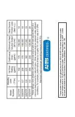 Preview for 2 page of Vaughn S27TPP Operation And Installation Manual