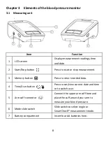 Предварительный просмотр 12 страницы Vaunn Medical vB100A User Manual