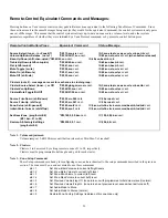 Предварительный просмотр 29 страницы Vaux Electronics Lattis 1600 Series Owner'S Manual