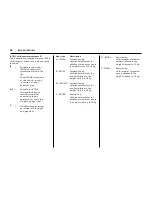 Preview for 50 page of Vauxhall 2009 Antara Owner'S Manual