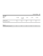 Preview for 229 page of Vauxhall 2010 Meriva Owner'S Manual