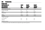 Preview for 224 page of Vauxhall Crossland X 2017 Owner'S Manual