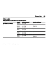 Предварительный просмотр 220 страницы Vauxhall KTA-2690/7-VX-en Owner'S Manual