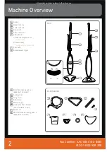 Предварительный просмотр 3 страницы Vax S2 Series Manual