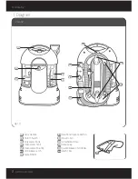 Предварительный просмотр 2 страницы Vax VCW-02 Instruction Manual