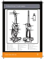 Предварительный просмотр 3 страницы Vax VHFM700 User Manual