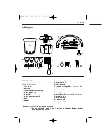 Предварительный просмотр 2 страницы Vax VO-7000 Instruction Manual