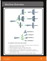 Предварительный просмотр 5 страницы Vax VSTDUO1600 User Manual