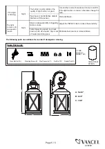 Preview for 5 page of Vaxcel T0435 Assembly And Installation Instructions