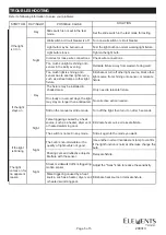 Preview for 5 page of Vaxcel T0575 Assembly And Installation Instructions