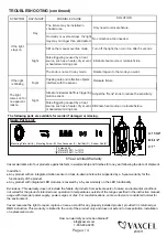 Preview for 4 page of Vaxcel T0734 Assembly And Installation Instructions Manual