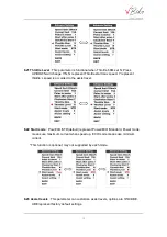 Preview for 15 page of VBike APT TFT 850C Manual