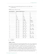 Preview for 27 page of VBrick Systems VB6000 Series Getting Started Manual