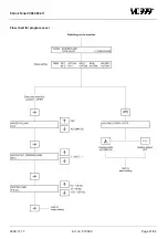 Предварительный просмотр 21 страницы vc999 85.47i D Original Operating Manual