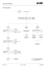 Предварительный просмотр 23 страницы vc999 85.47i D Original Operating Manual