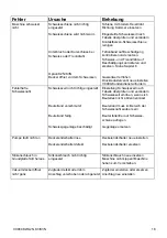 Предварительный просмотр 18 страницы vc999 K3 Operating	 Instruction