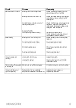 Preview for 20 page of vc999 K3 Operating	 Instruction