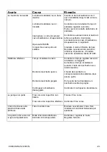 Preview for 24 page of vc999 K3 Operating	 Instruction