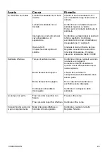 Preview for 25 page of vc999 K4 Operating	 Instruction