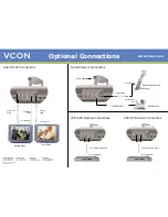 Preview for 2 page of VCON HD3000 Quick Start Manual