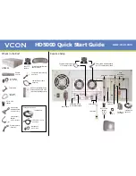 Preview for 1 page of VCON HD5000 Series Quick Start Manual