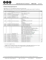 Preview for 10 page of VCP RCO Series Quick Start Manual