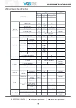 Preview for 12 page of VCS VCS2500 Manual