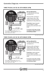 Preview for 8 page of VDG TM100B25 Installation Manual