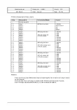 Preview for 18 page of VDH Products MC 785-SC Operating Manual