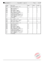 Preview for 49 page of VDH Products PROBA Installation And Operating Manual