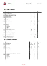 Предварительный просмотр 48 страницы VDH 907.000401 Installation Manual