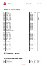 Предварительный просмотр 54 страницы VDH 907.000401 Installation Manual