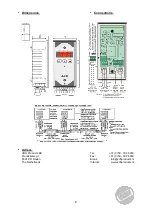 Preview for 4 page of VDH ALFA 23 DP User Manual