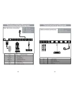 Предварительный просмотр 21 страницы VDigi 22E200KMD Instruction Manual