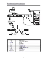 Предварительный просмотр 30 страницы VDigi 29E630CT User Manual