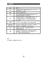 Preview for 22 page of VDigi CP-857S User Manual