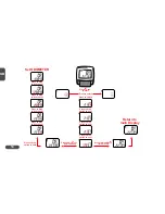 Preview for 15 page of VDO Cyclecomputing C05 Instruction Manual