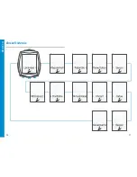 Preview for 9 page of VDO Cyclecomputing M6.1 Short Instruction Manual