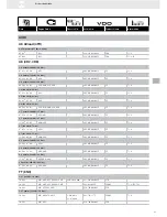 Preview for 93 page of VDO 220-212-001-001Z Brochure